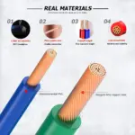 Soft Copper wire Flexible cable 240v Strand Electric PVC Power Cable 10 12 14 16 18 20 awg 20awg 18awg 16awg 14awg 12awg 10awg - Image 4
