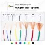 Soft Copper wire Flexible cable 240v Strand Electric PVC Power Cable 10 12 14 16 18 20 awg 20awg 18awg 16awg 14awg 12awg 10awg - Image 3