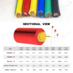 Soft Copper wire Flexible cable 240v Strand Electric PVC Power Cable 10 12 14 16 18 20 awg 20awg 18awg 16awg 14awg 12awg 10awg - Image 2