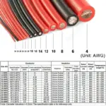 Soft Silicone Power Cable 12 14 16 18 20 22 24 26 AWG Heat Resistant Electrical Wire Red Black For Car Battery Inverter - Image 2