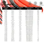 Silicone cable Electrical wires Heat-resistant Ultra soft Battery Inverter Cable Wring 4 5 6 7 8 9 10 11 12 13 14 15 16 AWG - Image 2