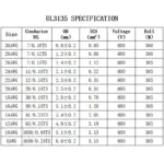 2/5/10m UL3135 Wire High Temperature Resistant Cable Silicone Insulation Tinned Copper Line - Image 6